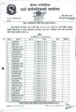 गाउँ शिक्षकको अन्तिम नतिजा प्रकाशन l 