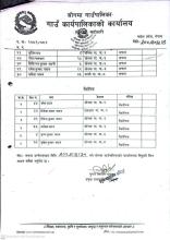 गाउँ शिक्षकको अन्तिम नतिजा प्रकाशन l 